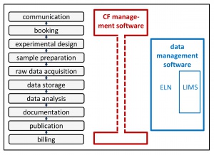 Management software.jpg
